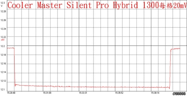 Cooler Master Silent Pro Hybrid 1300W模組化電源供應器簡介及測試