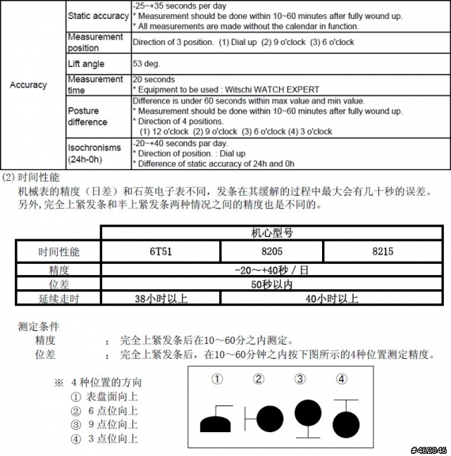 錶大師(WatchMaster)人人能玩的測錶機－錶の聖經(Biburo)