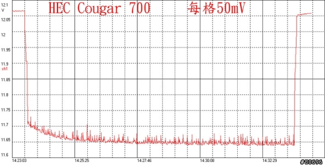 HEC Cougar Power 700W電源供應器簡介及測試