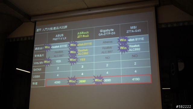 【真材實料 2012 新世代平台】 迷你Computex研討會