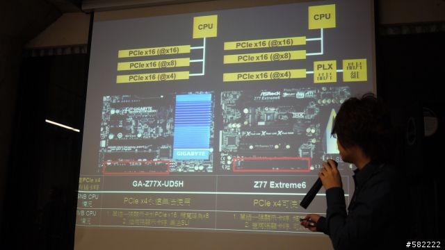 【真材實料 2012 新世代平台】 迷你Computex研討會