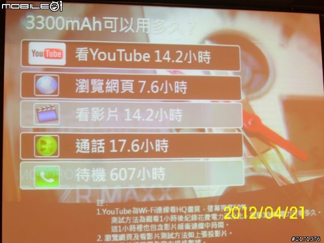 [ RAZR MAXX 04/21體驗會]相片日記@solo pasta
