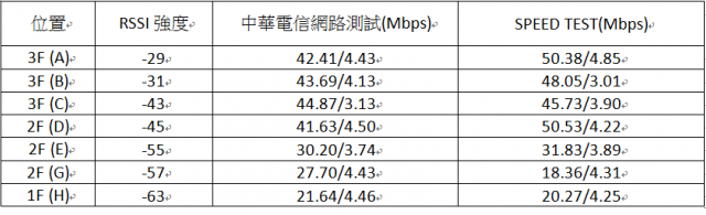 尼可卡王Ⅱ1000mW功率強波器 測試報告