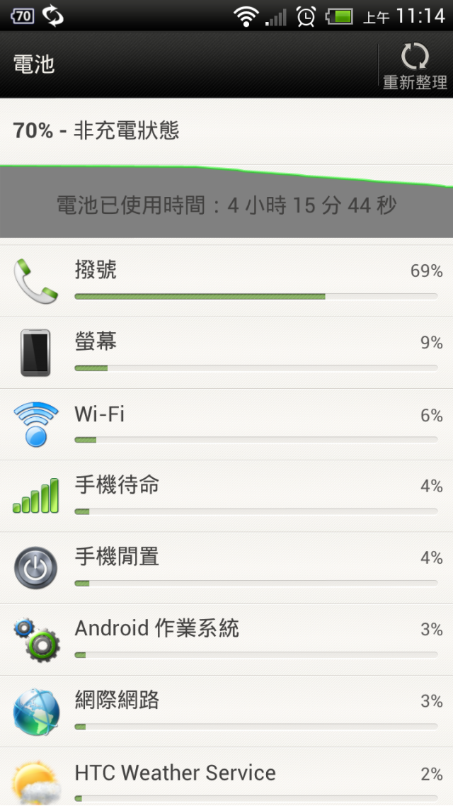 請問一下OneX待機的時後撥號程式那麼耗電是怎麼回事
