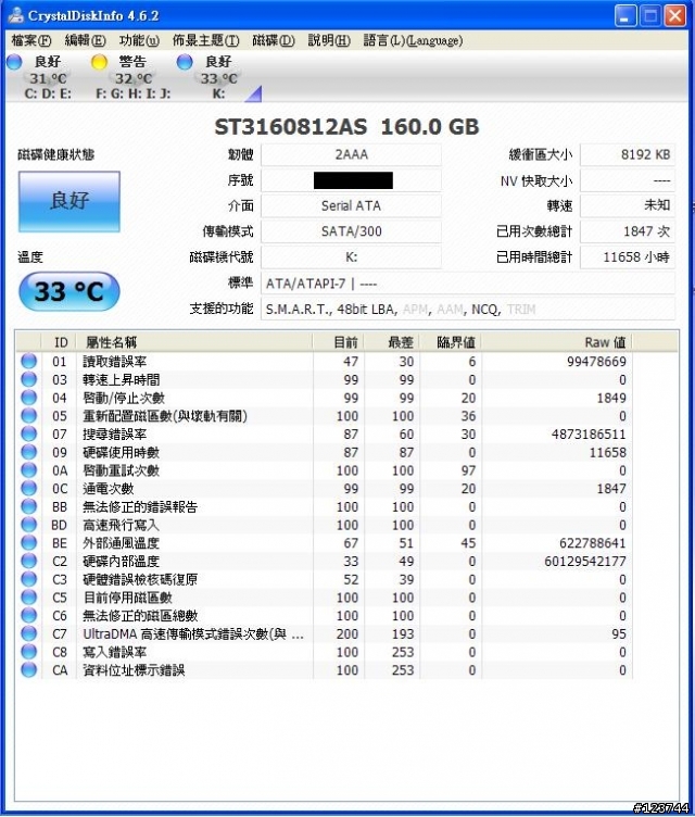█硬碟操1.9萬小時壞軌收工算耐用嗎?█