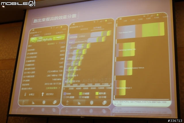 GALAXY SIII 體驗會『高雄場』兩百多張圖請耐心觀看,S3真是一支好手機!!