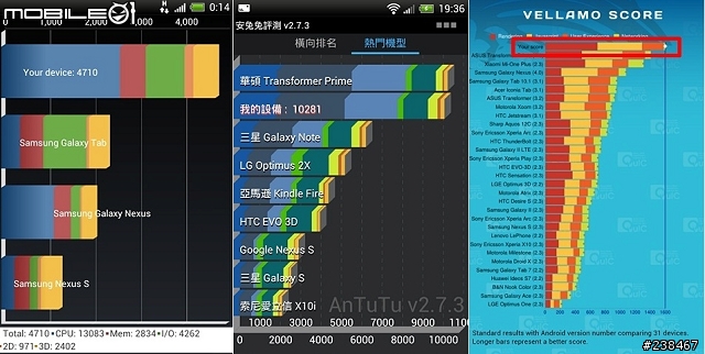 【忙しい人のため+詳細心得分享】兩分鐘看完NVIDIA GeForce 600M新款筆電Tegra 3智慧型手機平板電腦任你玩