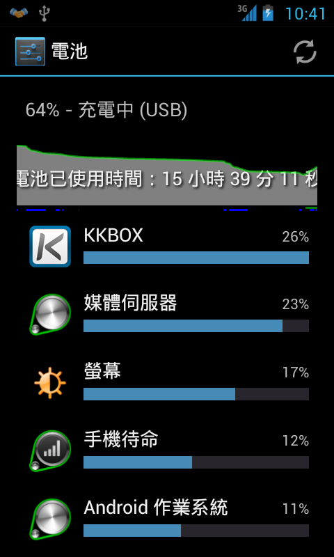 [分享][7/11更新] I9000 超滑順且省電的ROM [TsunamICS 2.5.0 build40]