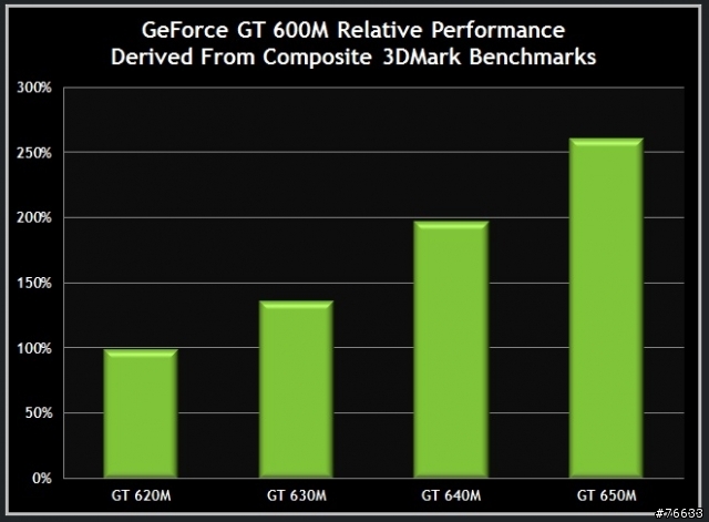 改變您對魚與熊掌的認知NVIDIA  Tegra 3 / 600M系列 -THE WAY IT’S MEANT TO BE