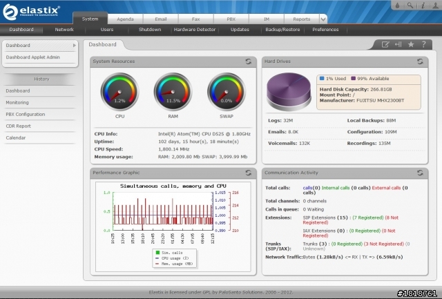 [分享]IP-PBX之Elastix with TDM400P(4FXO)安裝記事