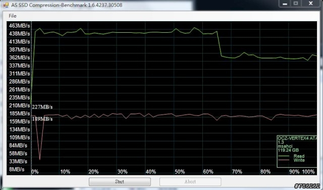 OCZ Vertex 4 128G 開箱簡測