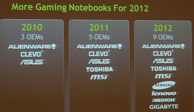 改變您對魚與熊掌的認知NVIDIA  Tegra 3 / 600M系列 -THE WAY IT’S MEANT TO BE