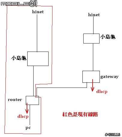 雙wan的機器這樣接可以嗎.....?