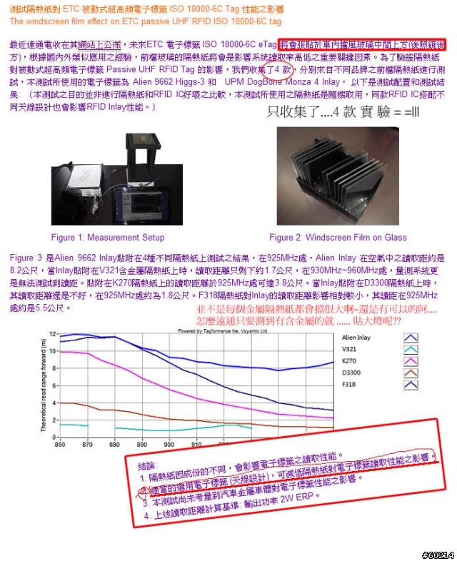 ETAG黏貼位置限制