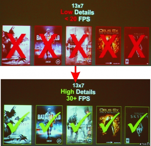 改變您對魚與熊掌的認知NVIDIA  Tegra 3 / 600M系列 -THE WAY IT’S MEANT TO BE