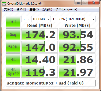 HP Pavilion dm4-3106tx Beats  升級HDD、RAM分享