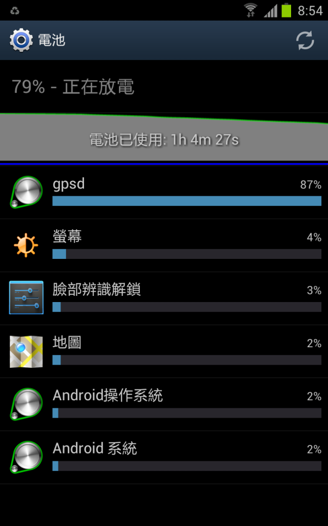 我的NO丅E升級官方版4.03版後超耗電，各位也有這種情形嗎？