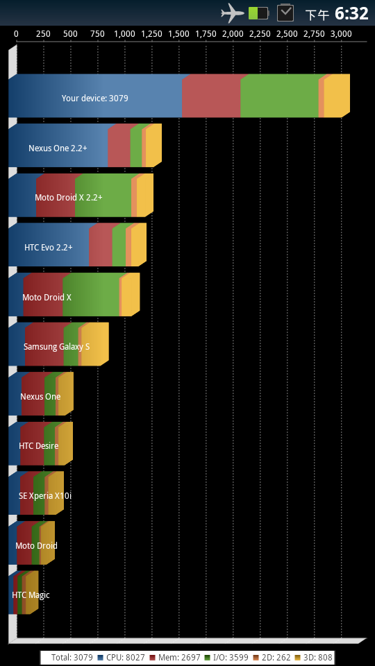★教學★Milestone 3 CPU+GPU超頻。
