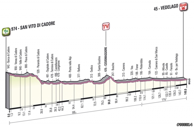 2012 環義大賽 第18站 San Vito Cadore - Vedelago, 149公里