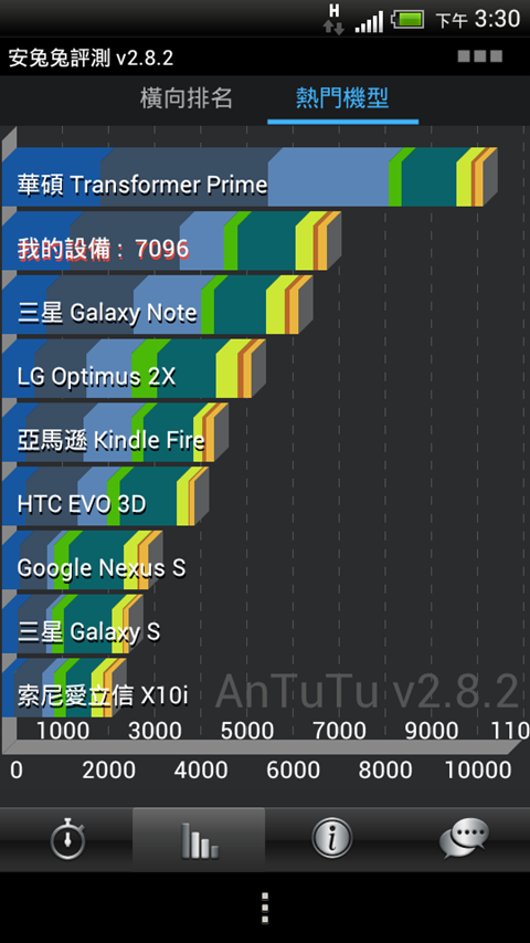 One S 6月初上市 搭配中華與遠傳