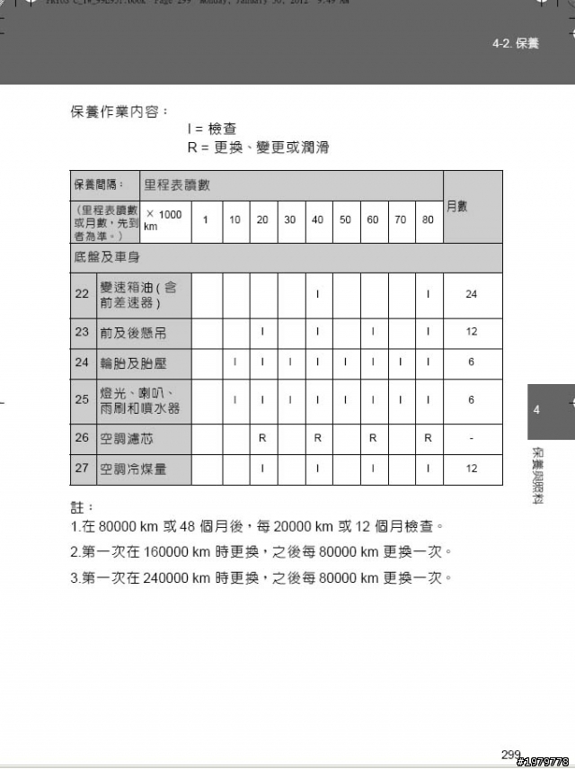 【油電掃盲】保養工單公布!!! [圖] 全球最低廉保養費
