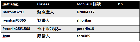 [戰隊]Engineer戰隊到此紮營 [隨機事件]想請大家來幫忙補充隨機事件