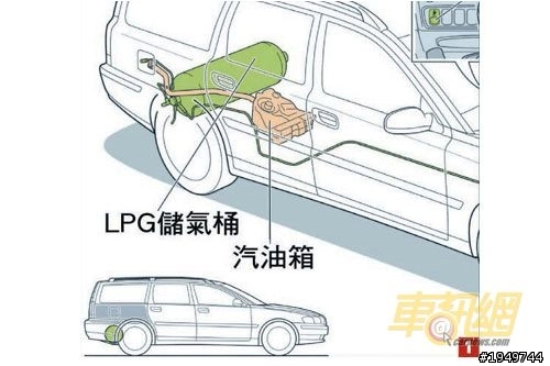 Lpg 雙燃料瓦斯車使用分享 Mobile01