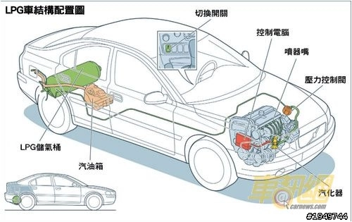Lpg 雙燃料瓦斯車使用分享 Mobile01