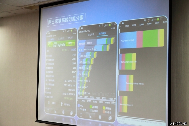 千呼萬喚始出來~5/18三星台北總部Galaxy SIII體驗心得發表