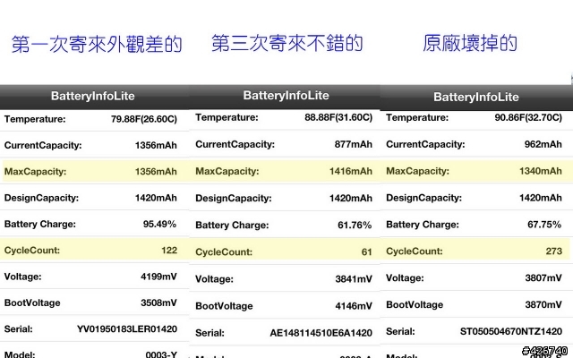 [心得] DIY更換iPhone4電池經驗分享