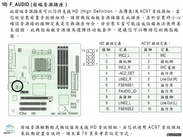 舊機殼與主機板前置音源的接法該怎麼接?