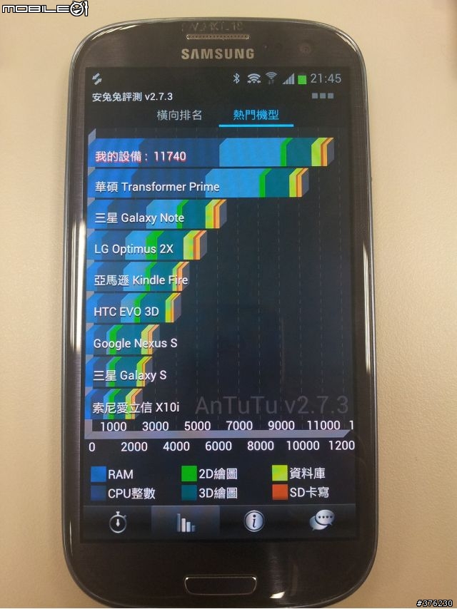 [Galaxy S3台北體驗會]S3進入手中那一刻~充份感受到它的人性~(文多圖多)