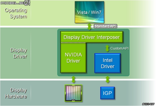 【忙しい人のため+詳細心得分享】兩分鐘看完NVIDIA GeForce 600M新款筆電Tegra 3智慧型手機平板電腦任你玩