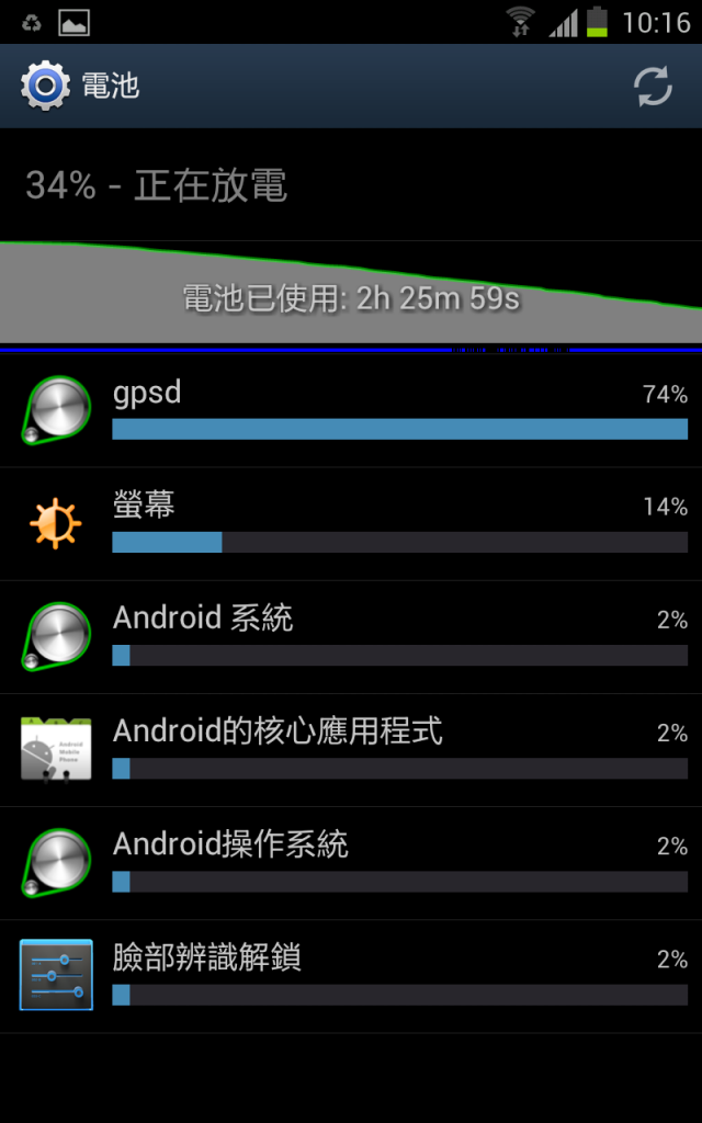我的NO丅E升級官方版4.03版後超耗電，各位也有這種情形嗎？