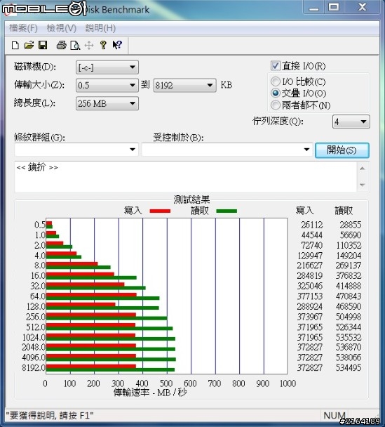 P2542G入手開箱文！