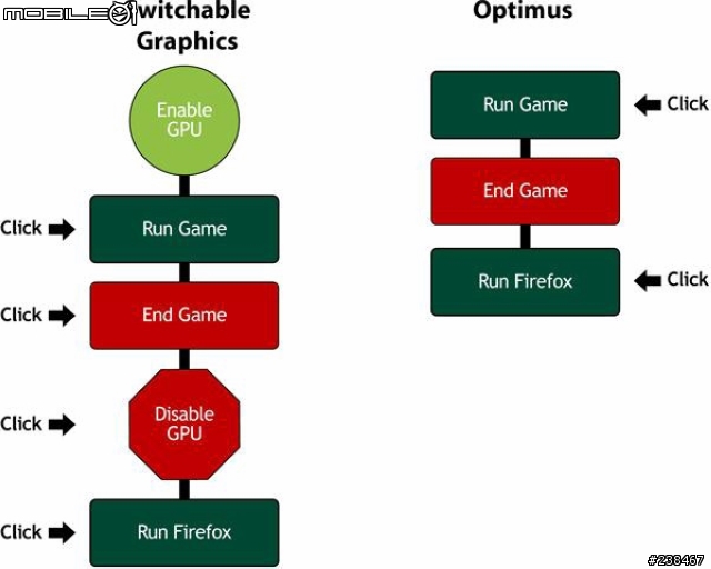 【忙しい人のため+詳細心得分享】兩分鐘看完NVIDIA GeForce 600M新款筆電Tegra 3智慧型手機平板電腦任你玩