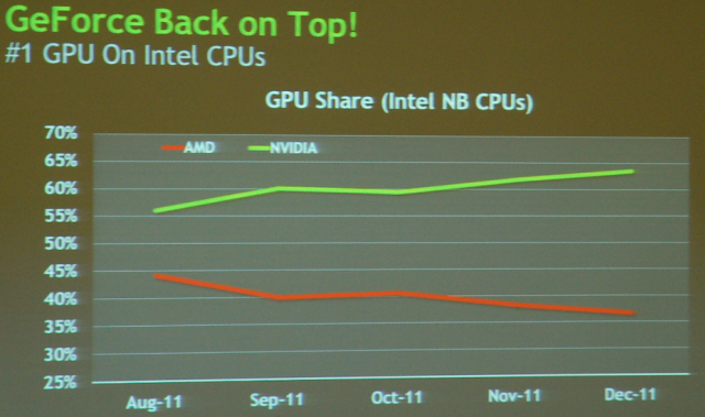 改變您對魚與熊掌的認知NVIDIA  Tegra 3 / 600M系列 -THE WAY IT’S MEANT TO BE
