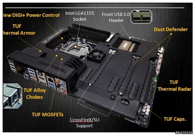 Asus SABERTOOTH Z77 裝甲篇 2012/05/23 裝甲散熱新增