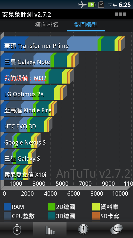 ★教學★Milestone 3 CPU+GPU超頻。
