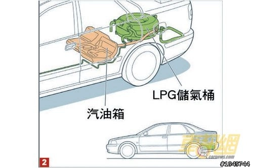 Lpg 雙燃料瓦斯車使用分享 Mobile01
