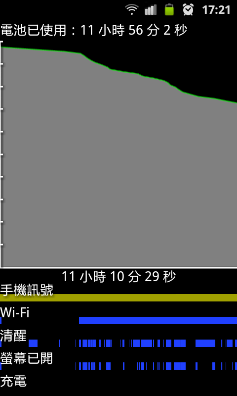 (分享)Samsung i9103 Galaxy R 3300mAh 電池 DIY