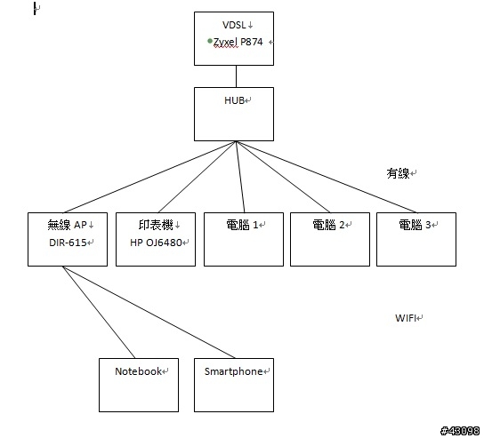 請問我該如何使用NOTEBOOK透過WIFI連到AP做網路印表機列印的動作