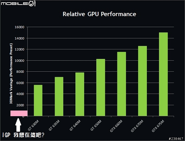 【忙しい人のため+詳細心得分享】兩分鐘看完NVIDIA GeForce 600M新款筆電Tegra 3智慧型手機平板電腦任你玩
