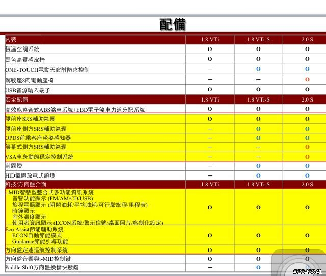 9代dm