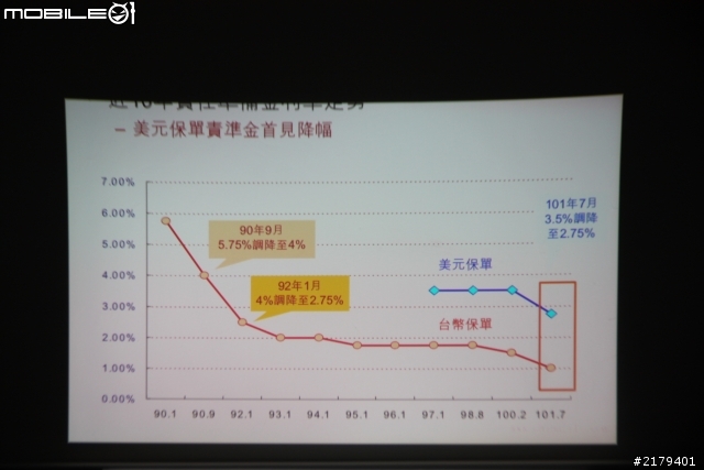 [完整開箱-更新5/23] ViewSonic PLED-W500短焦距投影機開箱