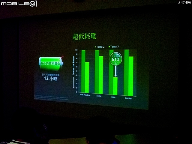 全新視代 超激感受（參加NVIDIA GeForce，Tegra玩家體驗會心 得分享）