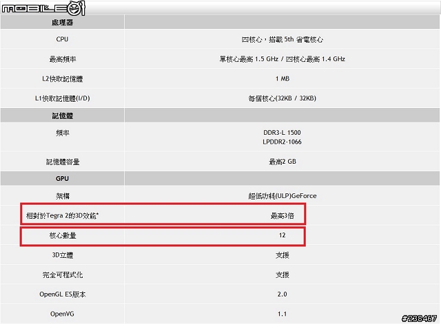 【忙しい人のため+詳細心得分享】兩分鐘看完NVIDIA GeForce 600M新款筆電Tegra 3智慧型手機平板電腦任你玩