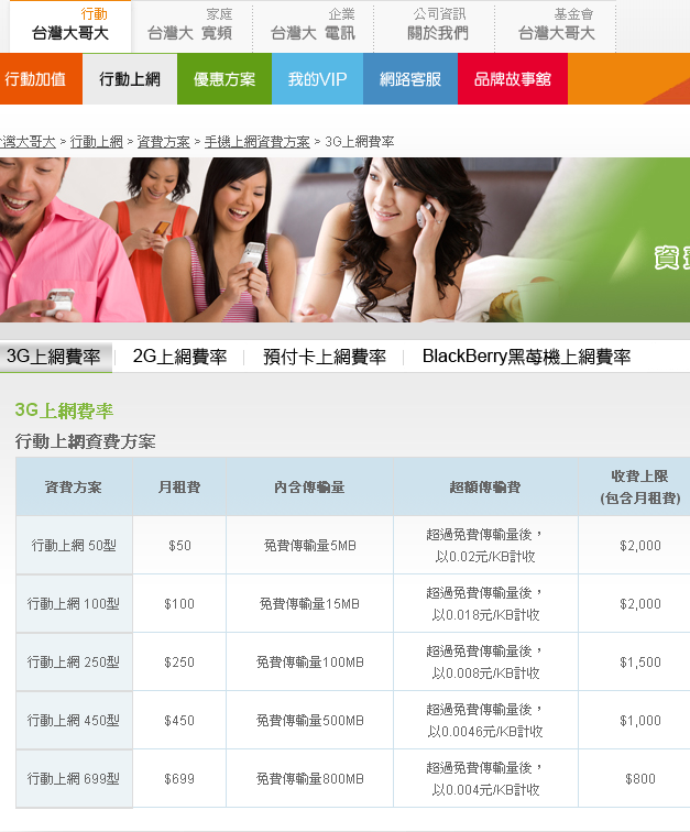 一年多前 台灣大的上網吃到飽方案資費 原來是有800M限制