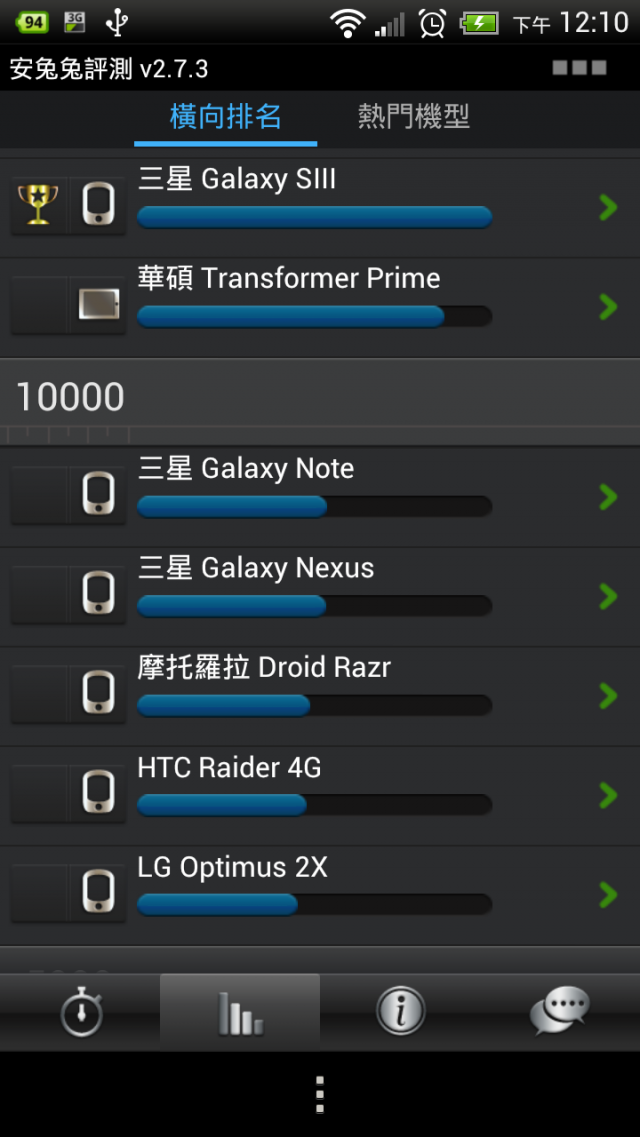 (更新)雖然說無聊跑一下分 但看到怪東西!?