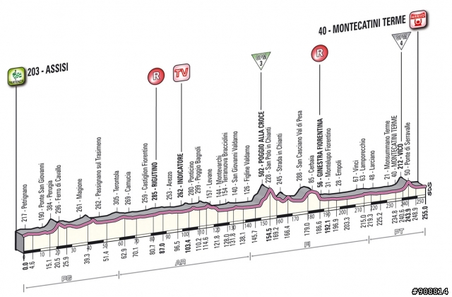 2012 環義大賽 第11站 Assisi → Montecatini Terme, 255公里